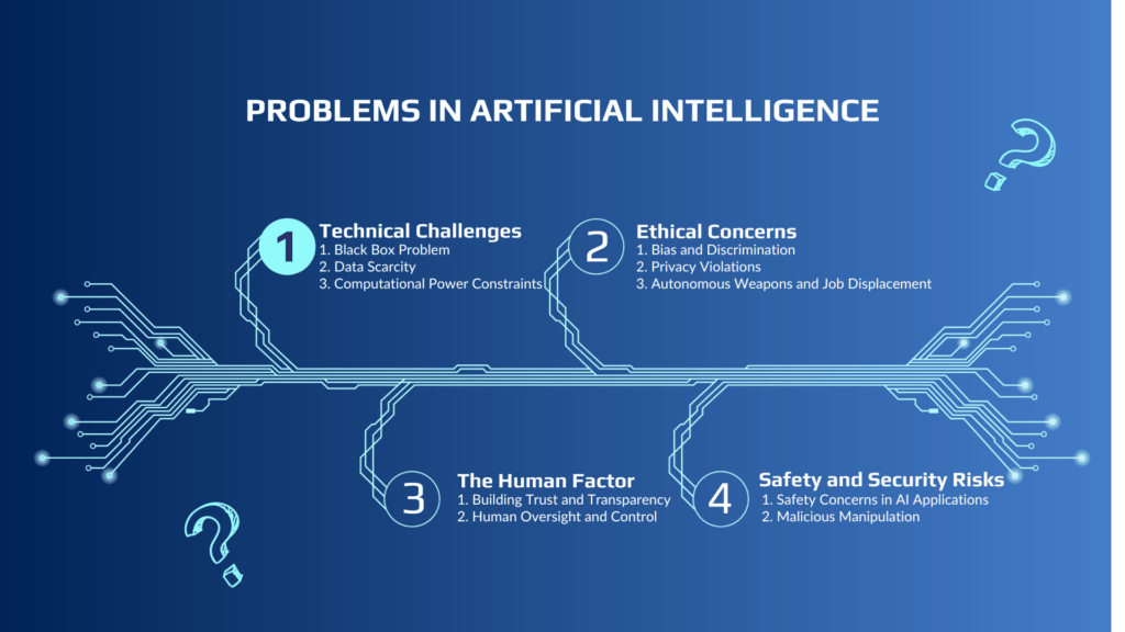 Problems in Artificial Intelligence